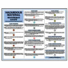 Poster, Hazardous Material Reference Chart, 24 x 30