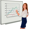 Global Industrial™ Porcelain Dry Erase Whiteboard - 48 x 36 - Aluminum