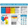 NMC HMCP300 Haz Mat Identification Chart, 22" X 26", Laminated