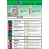 Wall Chart for e.mix Dilution Control System, Spanish