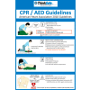 First Voice™ CPR/AED Poster Set, 11" X 17", 2/Pack