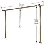 Monorail Cranes