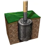 Inground Kits