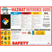 Poster, Hazmat Reference Guide, 18 x 24