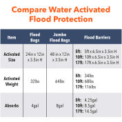 Global Approved 24"L X 12"W Sandless Sandbags - 20 Bags/Pack QD1224-20
