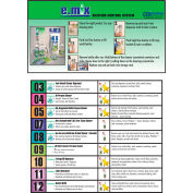 Wall Chart for e.mix Dilution Control System, English