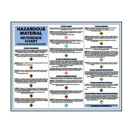 National Marker Company DHM1 Poster, Hazardous Material Reference Chart, 24 x 30 image.