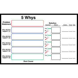 Visual Workplace Acrylic Dry Erase Board 5 Whys 1/8" Thick 36"W x 24"H 