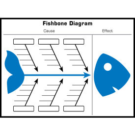 Visual Workplace Acrylic Dry Erase Board Fishbone Diagram 1/8" Thick 48"W x 36"H 