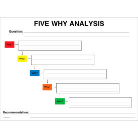 Visual Workplace Acrylic Dry Erase Board 5 Whys Boxes 1/8" Thick 48"W x 36"H 