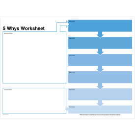 Visual Workplace Acrylic Dry Erase Board 5 Whys Worksheet 1/8" Thick 48"W x 36"H 