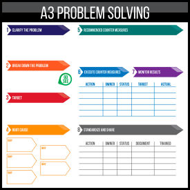 Visual Workplace Acrylic Dry Erase Board A3 Problem Solving 1/8" Thick 48"W x 48"H 