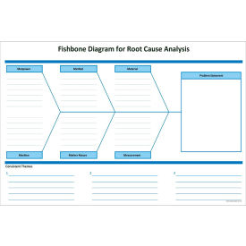 Visual Workplace Acrylic Dry Erase Board Fishbone - Root Cause 1/8" Thick 72"W x 48"H 