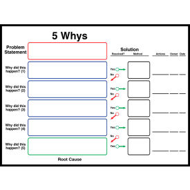Visual Workplace Magnetic Dry Erase Overlay 5 Whys 48"W x 36"H White 