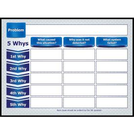 Visual Workplace Magnetic Dry Erase Overlay 5 Whys 48"W x 36"H Blue 
