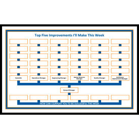Visual Workplace Non-Magnetic Dry Erase Overlay Weekly Improvements Board 36"W x 24"H 