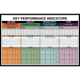 Visual Workplace Non-Magnetic Dry Erase Overlay KPI Color Section 36"W x 24"H 
