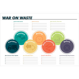 Visual Workplace Non-Magnetic Dry Erase Overlay War On Waste Lists 36"W x 24"H 