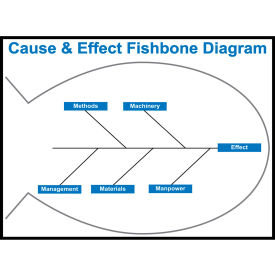 Visual Workplace Non-Magnetic Dry Erase Overlay Cause & Effect Fishbone Diagram 48"W x 36"H 