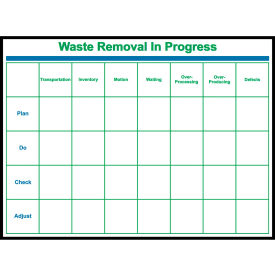 Visual Workplace Non-Magnetic Dry Erase Overlay Waste Removal 48"W x 36"H 