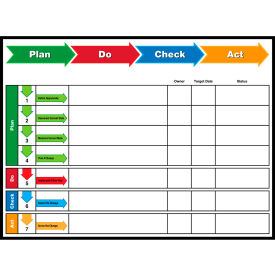 Visual Workplace Non-Magnetic Dry Erase Overlay Plan Do Check Act 48"W x 36"H 