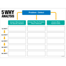 Visual Workplace Non-Magnetic Dry Erase Overlay 5 Whys Grid, 48"W x 36"H view 2