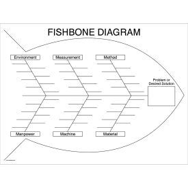 Visual Workplace Non-Magnetic Dry Erase Overlay Fishbone - E5M 48"W x 36"H 