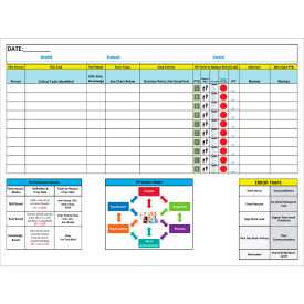 Visual Workplace Non-Magnetic Dry Erase Overlay Identify - Evaluate - Control 48"W x 36"H 