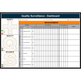 Visual Workplace Non-Magnetic Dry Erase Overlay KPI Quality Dashboard 48"W x 36"H 