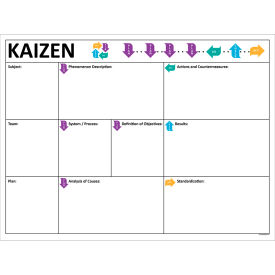Visual Workplace Non-Magnetic Dry Erase Overlay Kaizen PDCA 48"W x 36"H 