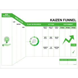 Visual Workplace Non-Magnetic Dry Erase Overlay Kaizen Funnel 48"W x 36"H 