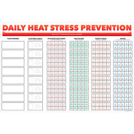 Visual Workplace Non-Magnetic Dry Erase Overlay Daily Heat Stress Prevention 48"W x 36"H 