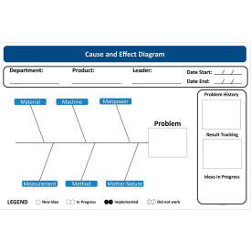 Visual Workplace Non-Magnetic Dry Erase Overlay Fishbone - Cause Effect 72"W x 48"H 