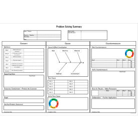 Visual Workplace Non-Magnetic Dry Erase Overlay Problem Solving Summary 72"W x 48"H 