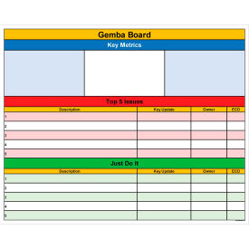 Visual Workplace Non-Magnetic Dry Erase Overlay Gemba Board 72"W x 48"H 