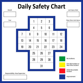 Visual Workplace Magnetic Dry Erase Board Daily Safety Chart 1/8" Thick 24"W x 24"H 
