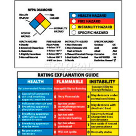NMC HMC2AP Right To Know Wallet Cards, 2-1/8 NMC HMC2AP Right To Know Wallet Cards, 2-1/8