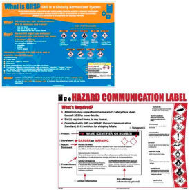 GHS Training Posters & Kits