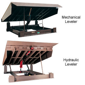 Mechanical & Power Pit Mount Dock Levelers