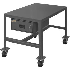 Mobile Machine Tables