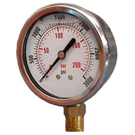 Dynamic Glycerine Filled Pressure Gages