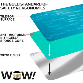 Wearwell Tile-Top Anti Fatigue Mat WOW Finish 7/8