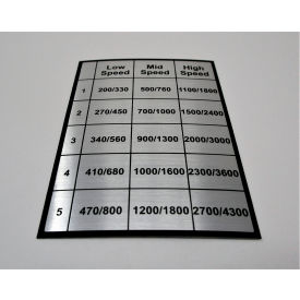 JET Equipment JWL1220VS-195 JET® Speed Label, JWL1220VS-195 image.