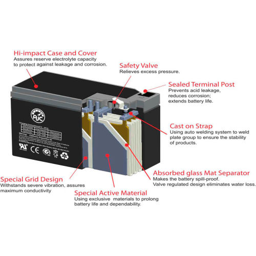 GS GT4L-BS Powersports Replacement Battery This is an AJC Brand Replacement 