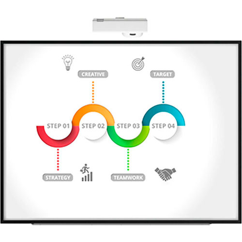 interactive dry erase boards