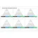 Visual Workplace Acrylic Dry Erase Board KPI Pyramids, 1/8" Thick, 72"W x 48"H