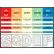 Visual Workplace Non-Magnetic Dry Erase Overlay KPI SQDIP Color Bars 48"W x 36"H
