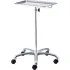 Mayo Instrument Stands