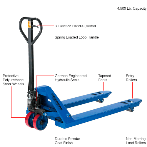 Global Industrial™ Premium Low-Profile Narrow Fork Pallet Jack Truck ...