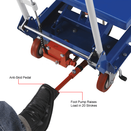 Global Industrial™ Mobile Scissor Lift Table 27l X 17w Platform 330